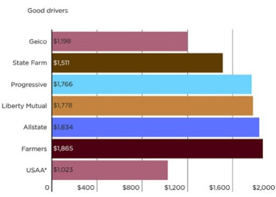 6 Things You Should Know About PROGRESSIVE CAR INSURANCE QUOTE