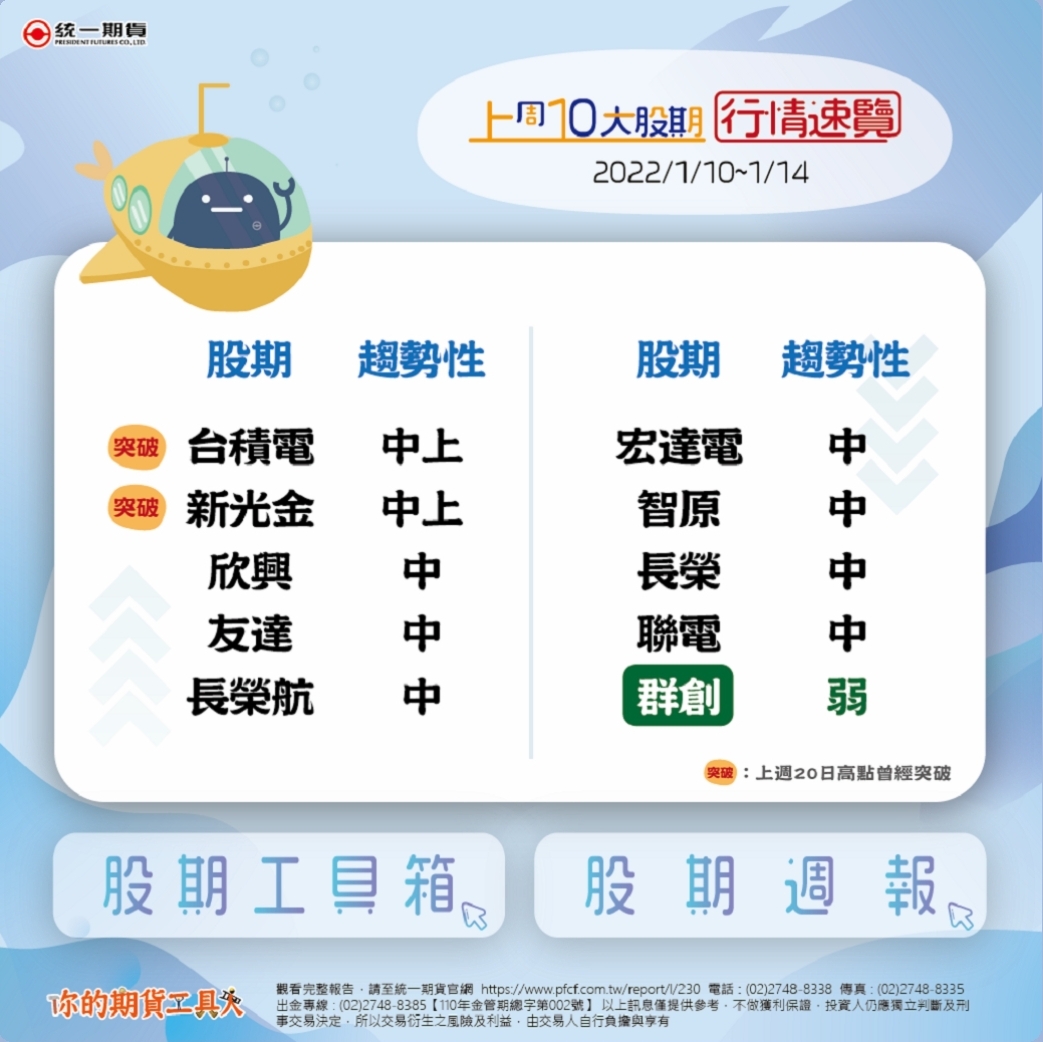盤後資訊及研究報告