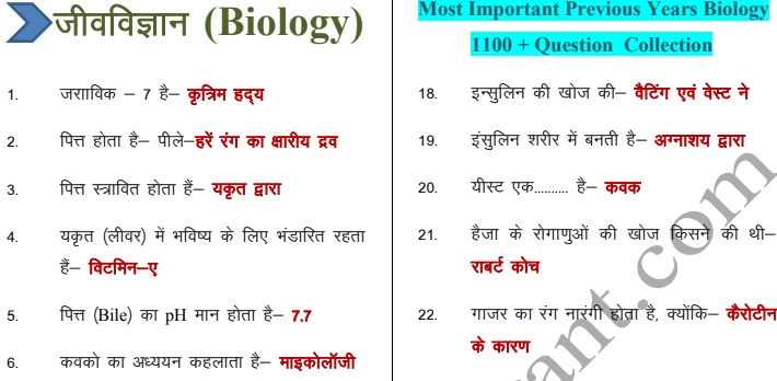 1100+ Important Biology & General Science Notes in Hindi PDF Download