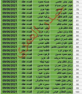 اسماء الرعاية الاجتماعية 2021