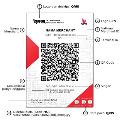 Cara Membuat QRIS Gratis Mudah