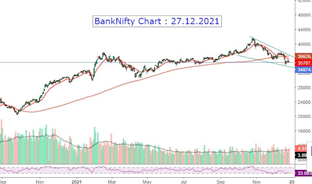 BankNifty Chart