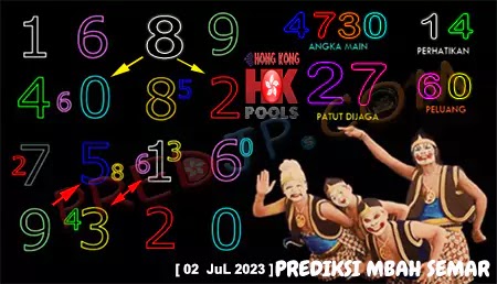 Prediksi Mbah Semar HK Pools Minggu 02 Juli 2023