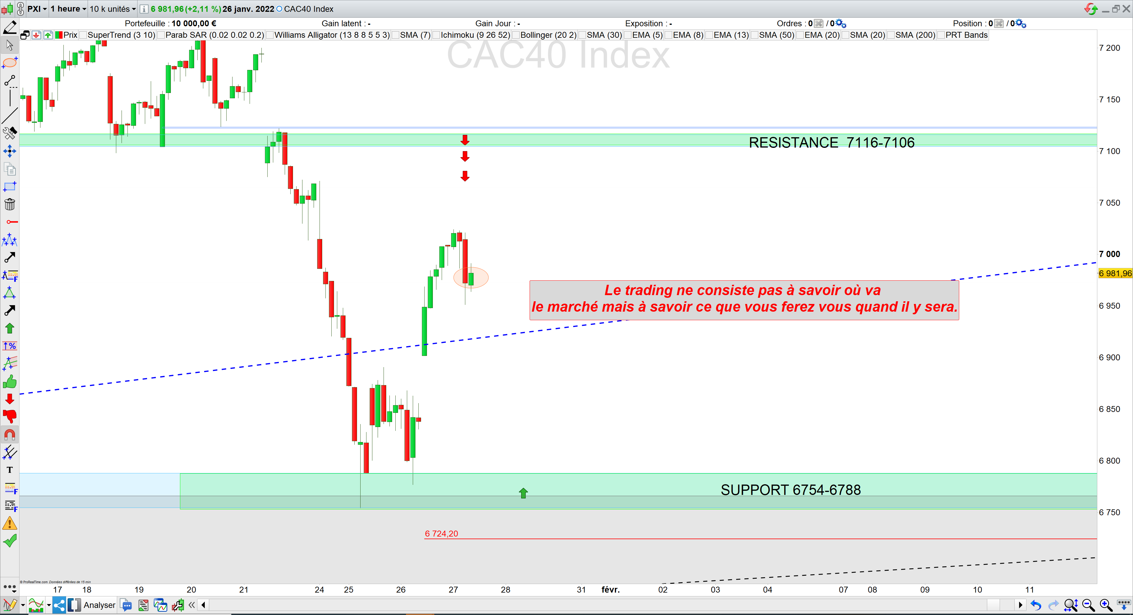 Trading cac40 27/01/22