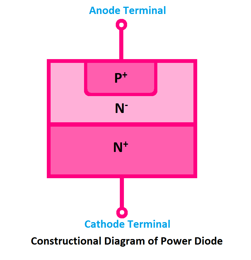 Constructional Diagram of power diode