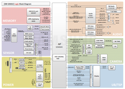 Samsung Galaxy S9 SM-G960 Schematic