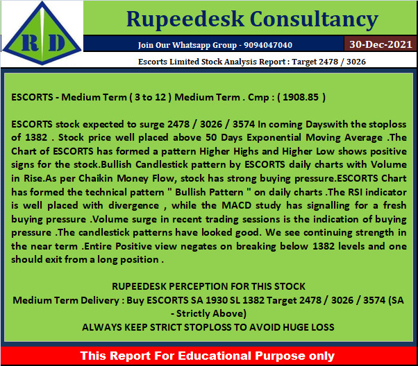 Escorts Limited Stock Analysis Report  Target 2478  3026