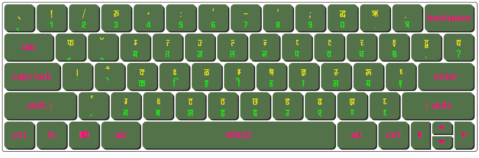 Download DevLys 060 Thin Keyboard Character Map