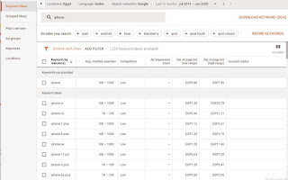 Choosing the right keywords (Keyword Research)