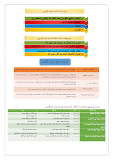 التقويم و الدعم : التعريف الأنواع و الوظائف وطريقة التدبير الديداكتيكي لأسبوع التقويم و الدعم في اللغة العربية