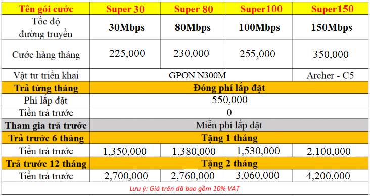 Bảng giá Combo Internet và Truyền hình FPT Vũng Tàu