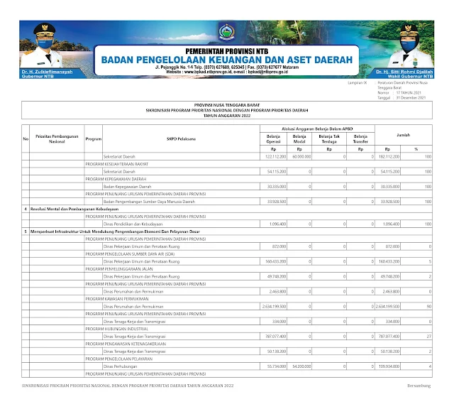 Info Keuangan