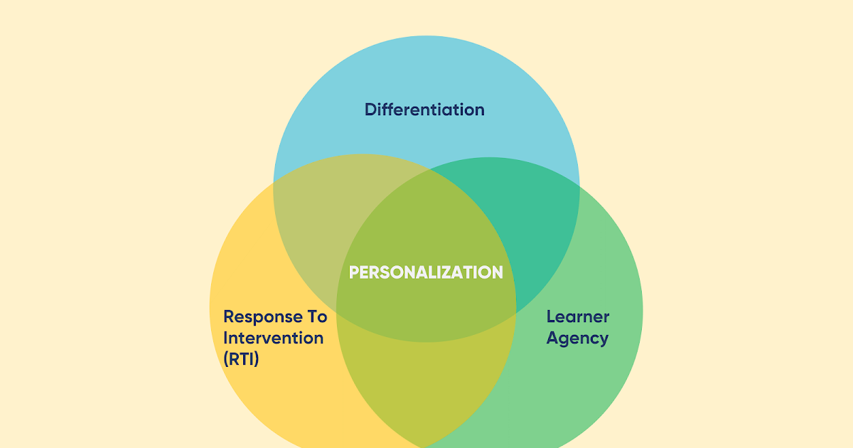 A Principal’s Reflections: Core Elements of Personalization
