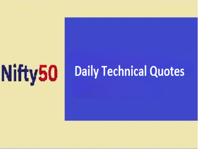 Nifty 50 Support Resistance Levels For Today