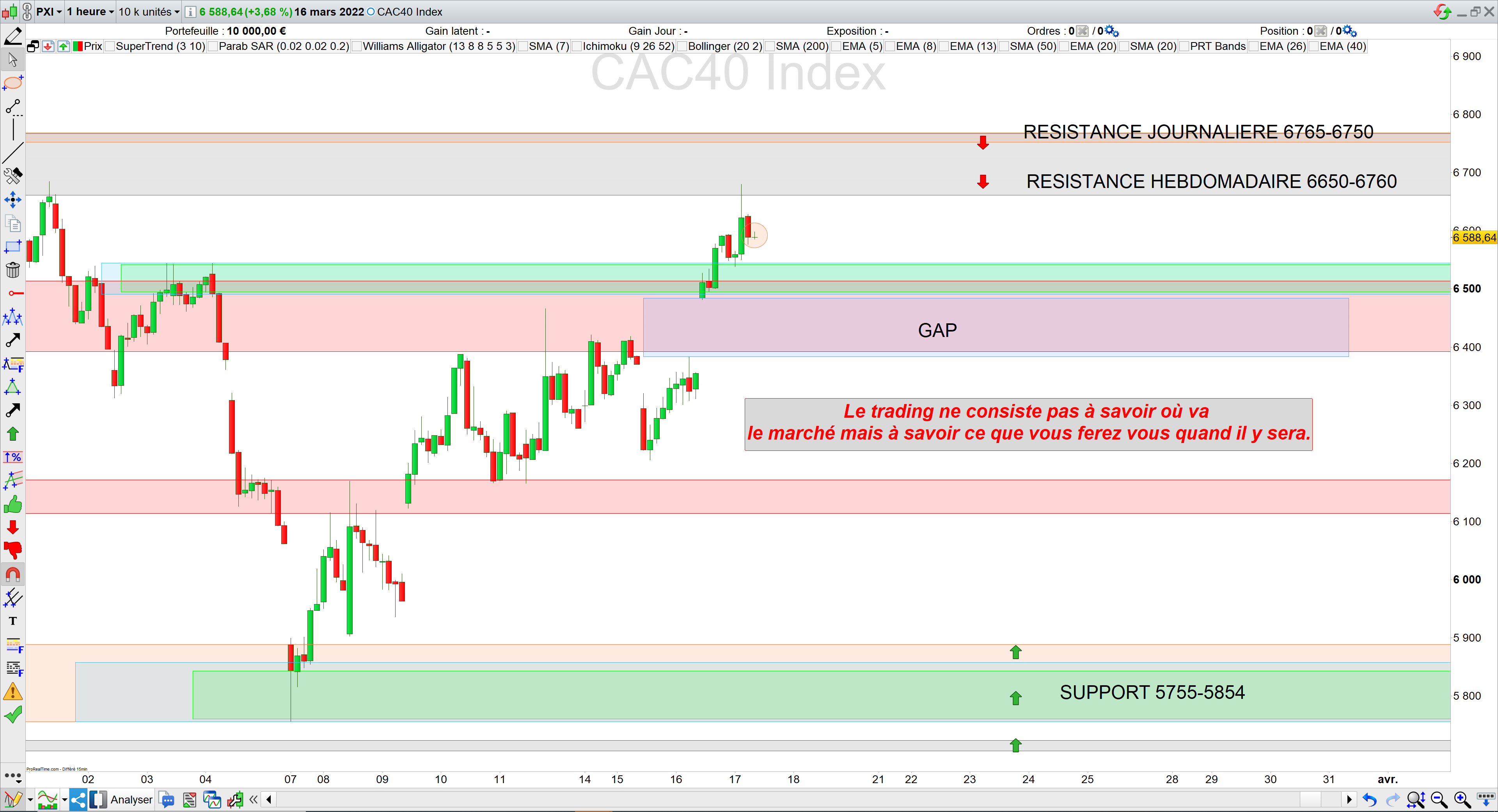 Trading cac40 17/03/22