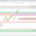 Trading CAC40 (+0.34%): Cette technique vous a montré la direction 90% du temps dans le passé!
