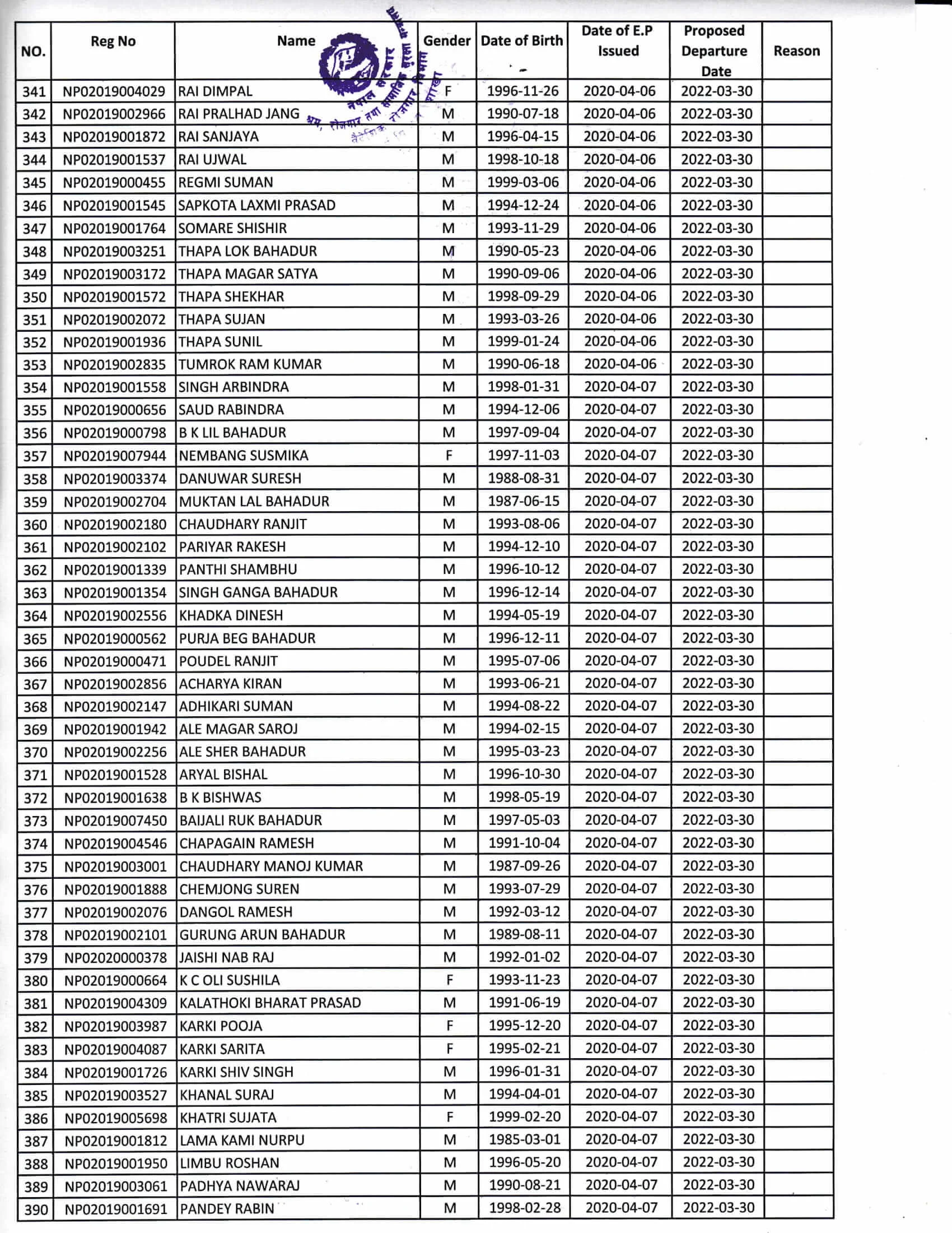 Proposed Entry List of RW on 30 March 2022