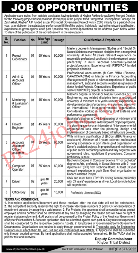 Commissioner Office Jobs 2022 – Government Jobs 2022