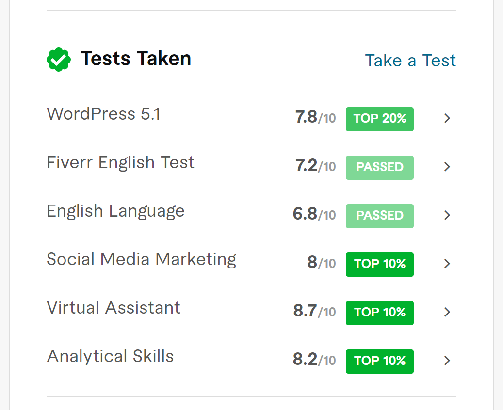 fiverr-skill-test-imamuddinwp