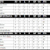 ASÍ MARCHA LA TABLA DE POSICIONES DE LA COPA SIMÓN BOLÍVAR (02/07/2023)