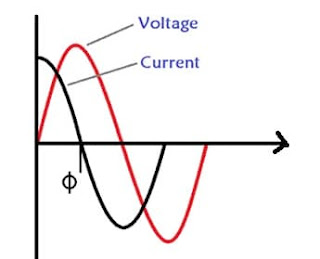 voltage-current-waveform-the-capacitive-load