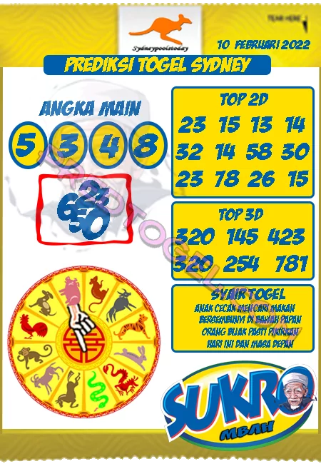 Prediksi Mbah Sukro Sydney Kamis 10 Februari 2022