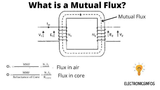 What is a Mutual Flux?