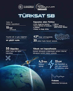 Türksat 5b özellikler