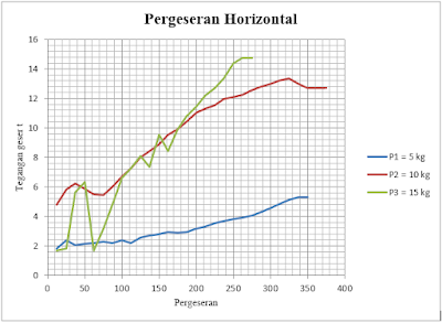 grafik-pergeseran-horizontal