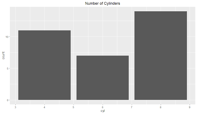 Bar Chart with Center Title, Customization, ggplot2