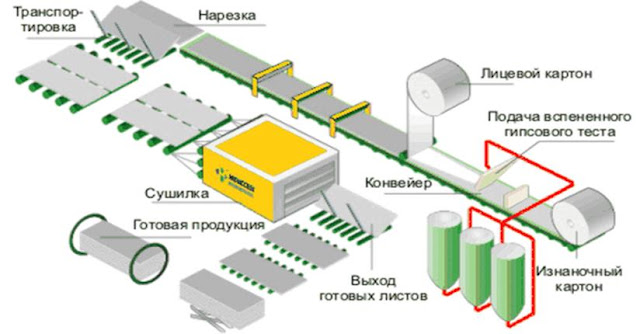 Услуги сантехника в Москве и Московской области