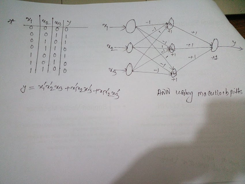 Draw the neural network for the following table || Draw the neural network for 3 input XOR gate