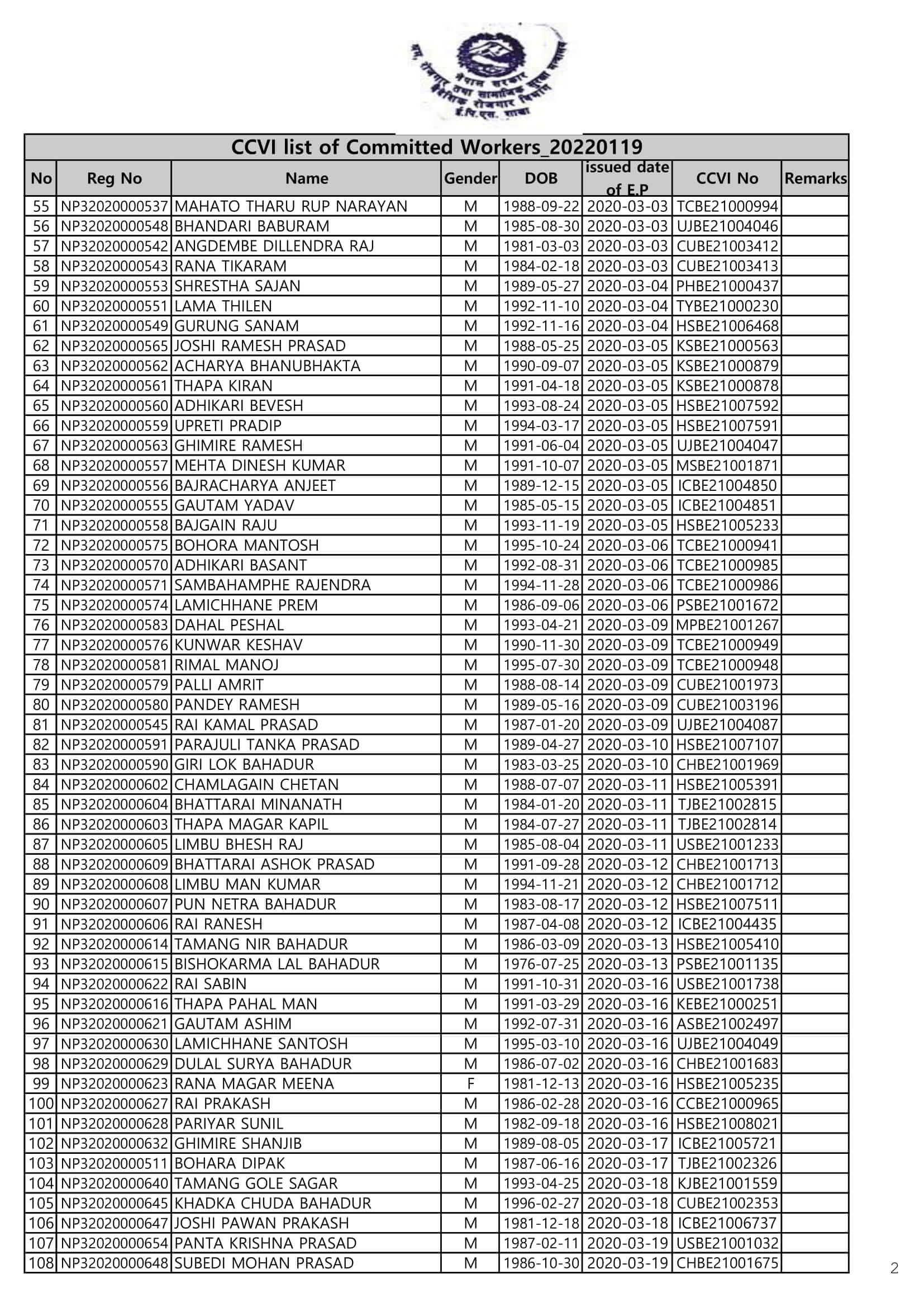 CCVI Committed Worker Form Fill up List