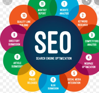 9 suggestions for Writing seo perfect past Your competition