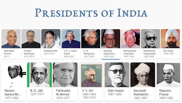 All You Need to Know About Presidents of India