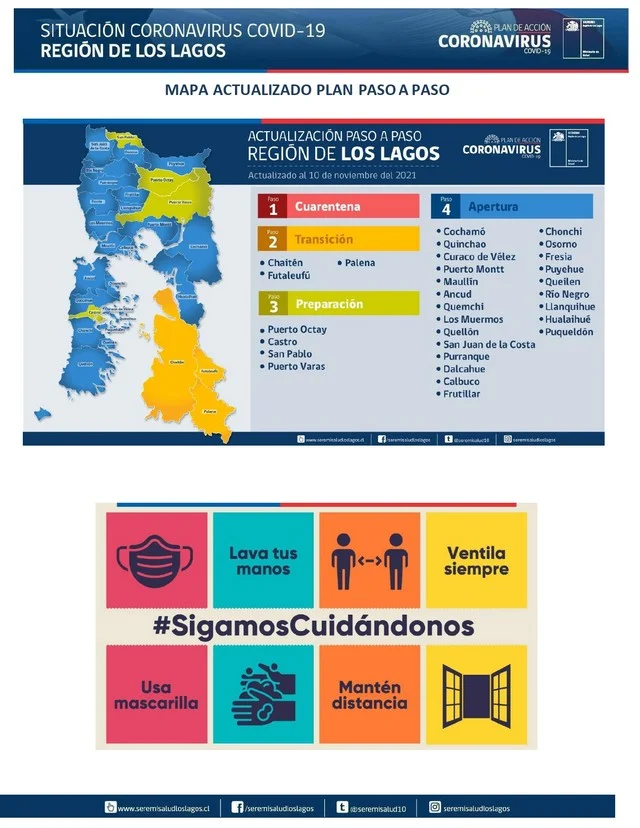 COVID19: Región de Los Lagos - Reporte 11 de noviembre 2021