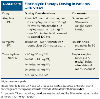 Fibrinolytic Therapy Dosing