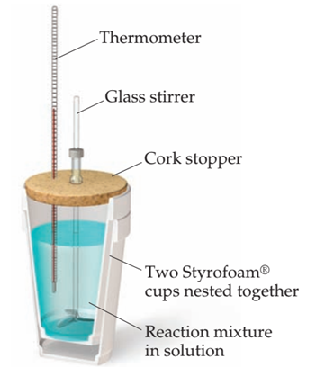 Calorímetro de taza de café. Este simple aparato se usa para medir los cambios de temperatura de las reacciones a presión constante. Este es el tipo de calorímetro más común para los experimentos escolares.
