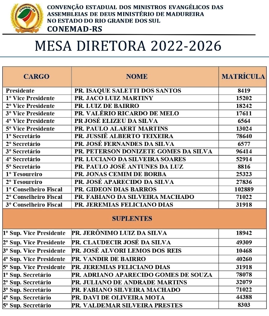 MESA DIRETORIA DA CONEMAD-RS - PERÍODO 2022-2026
