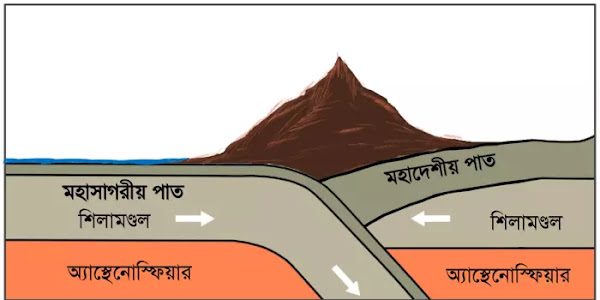 অষ্টম শ্রেণি পরিবেশ ও ভূগোল মডেল অ্যাক্টিভিটি টাস্ক ফেব্রুয়ারি  ২০২২ | class viii geography model activity task 2022 February