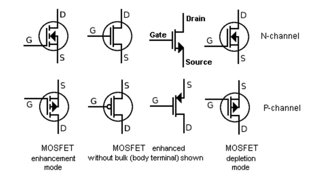 Jenis dan simbol MOSFET