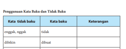 KUNCI JAWABAN bahasa indonesia kelas 7 halaman 267 Penggunaan Kata Baku dan Tidak Baku