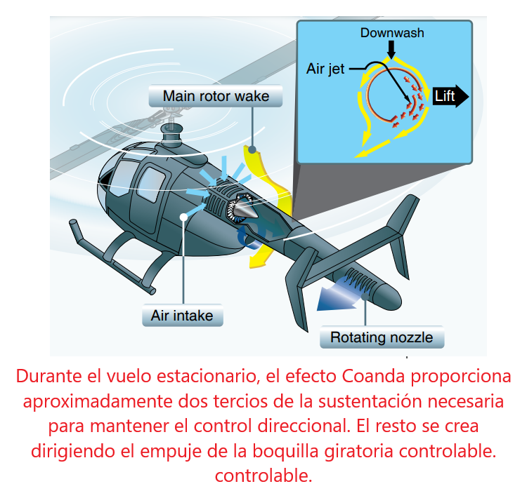 Helicóptero: Sistema Antitorque