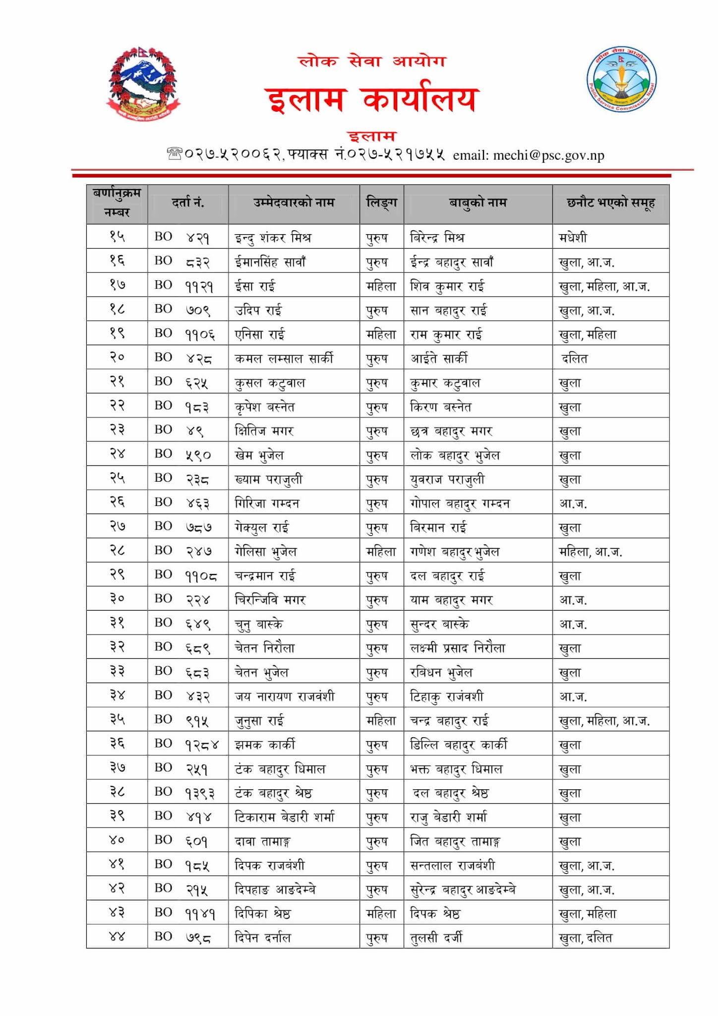 Nepal Army Sainya Written Exam Result Jhapa