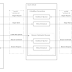 CobaltBus - Cobalt Strike External C2 Integration With Azure Servicebus, C2 Traffic Via Azure Servicebus