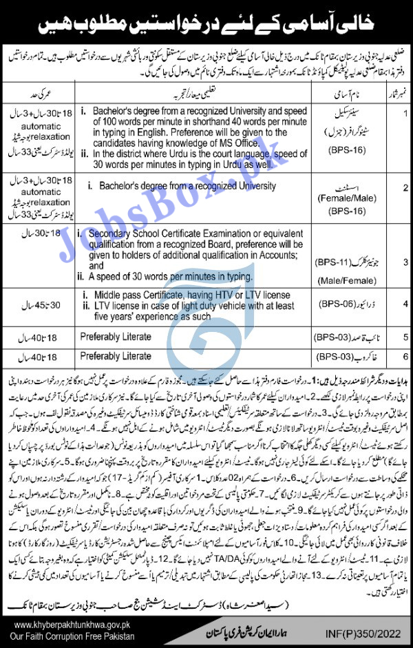 District & Session Courts Jobs 2022 in Pakistan