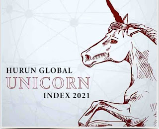 Global Unicorn Index 2021