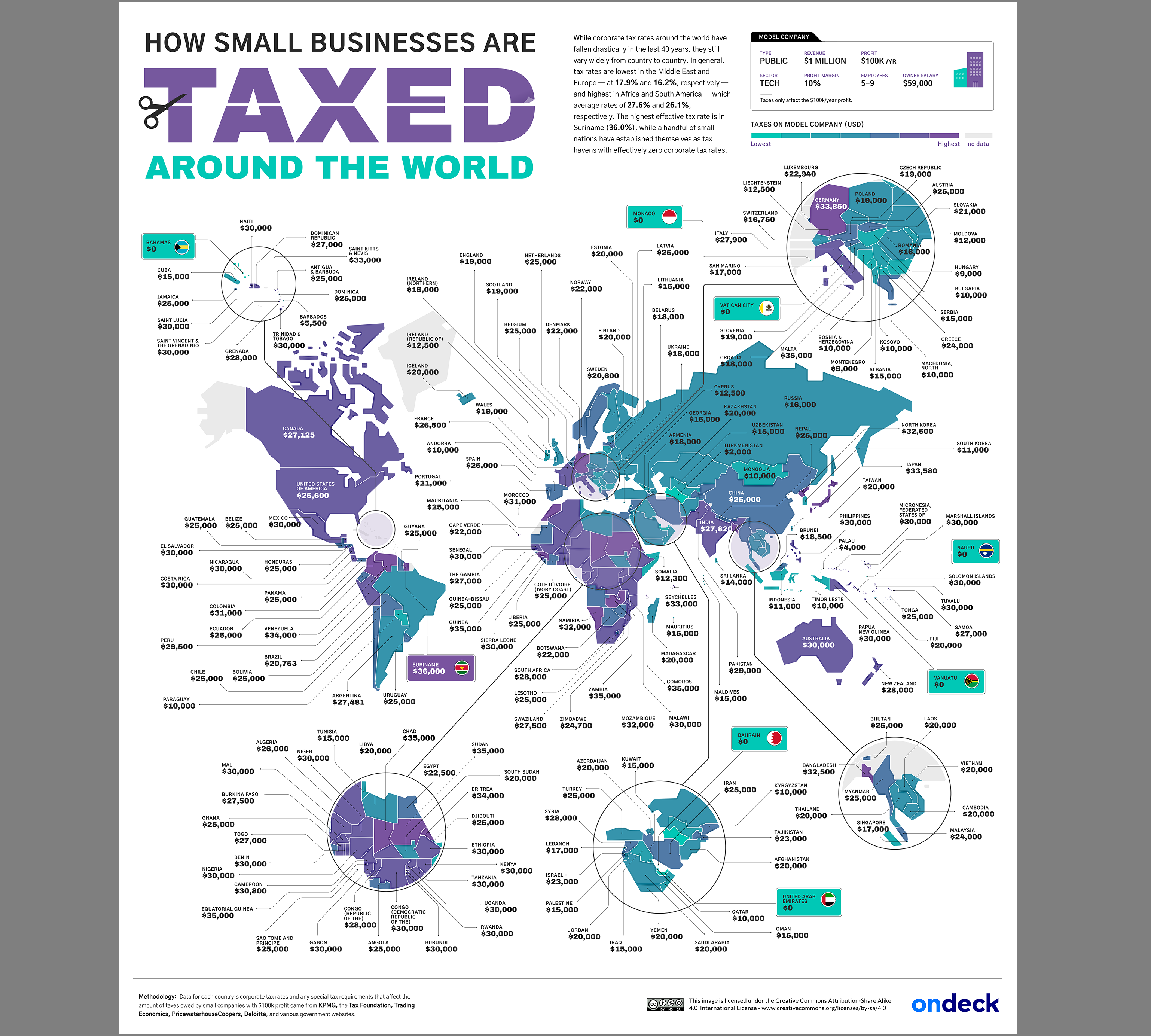 How Small Businesses Are Taxed in Every Country