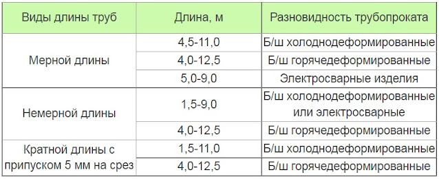 Услуги сантехника в Москве и Московской области