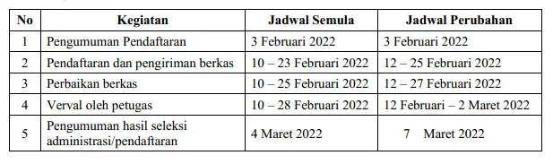 Jadwal Terbaru Pendaftaran PPG Daljab Tahun 2022